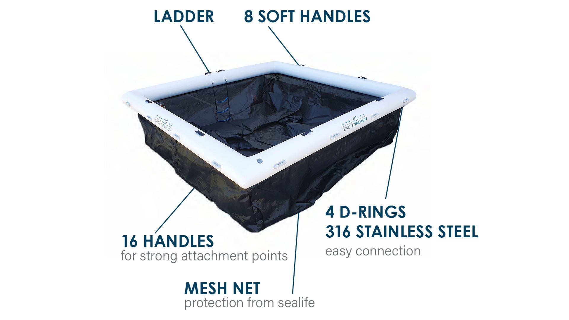 Ein Poolrahmen von Yacht Beach mit Pfeilen zur Kennzeichnung der verschiedenen Teile.